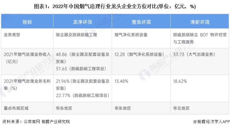 澳门·新葡萄新京6663干货！2023年中国烟气治理行业龙头企业分析——龙净环保(图1)