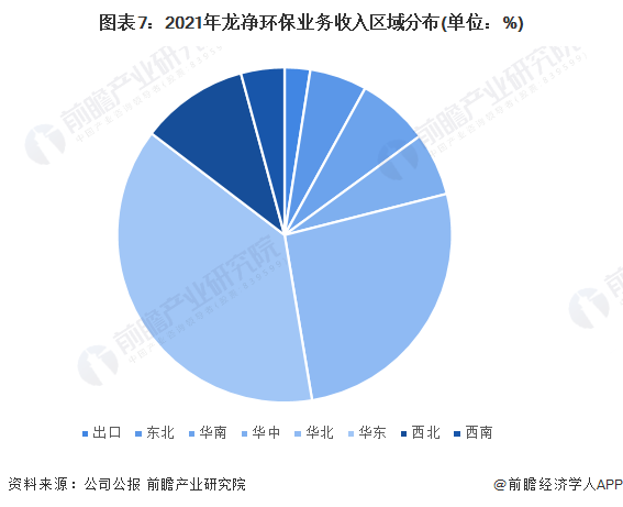澳门·新葡萄新京6663干货！2023年中国烟气治理行业龙头企业分析——龙净环保(图7)