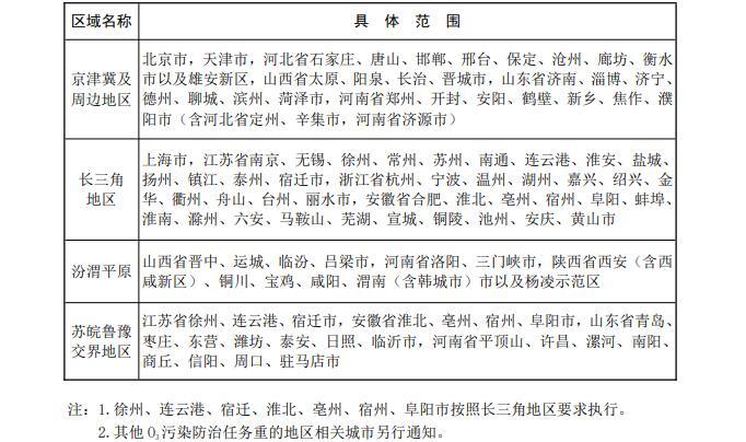 澳门·新葡萄新京6663臭氧污染怎么治？生态环境部：开展执法行动处罚挥发性有机物
