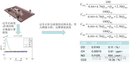 澳门·新葡萄新京6663机动车尾气排放量监测仪器