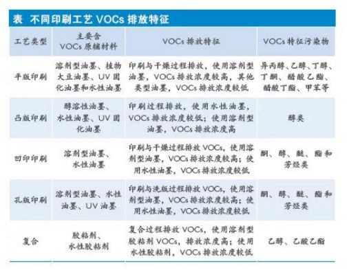 澳门·新葡萄新京6663(中国)官方网站包装印刷过程中VOC废气处理(图1)
