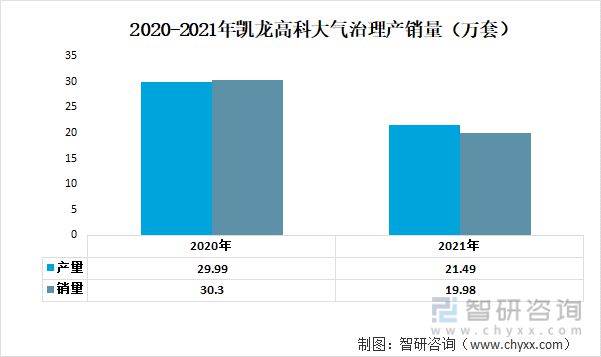 澳门·新葡萄新京6663大气治理行业重点企业分析：清新环境VS同兴环保VS凯龙高(图7)