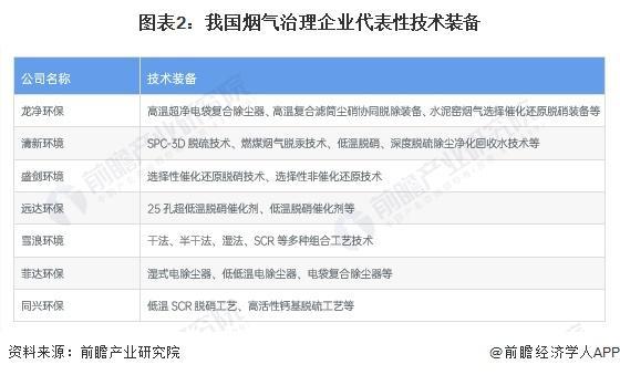 澳门·新葡萄新京6663(中国)官方网站「前瞻解读」2024-2029年中国烟气(图1)