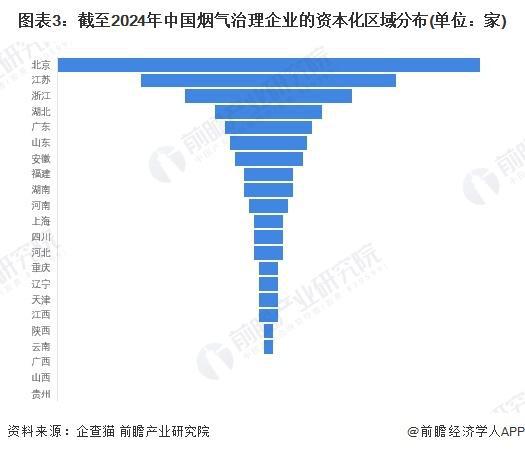 澳门·新葡萄新京6663(中国)官方网站「前瞻解读」2024-2029年中国烟气(图2)