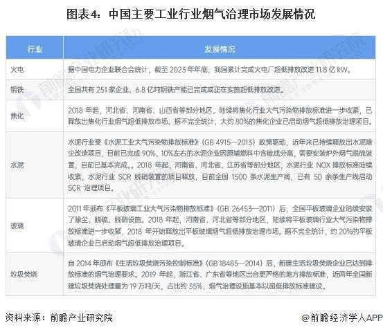 澳门·新葡萄新京6663(中国)官方网站「前瞻解读」2024-2029年中国烟气(图4)