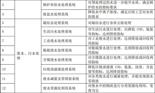 澳门·新葡萄新京6663江苏海容股份挂牌新三板：主营工业水处理设备2021年营收(图2)