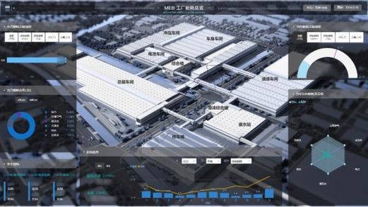 澳门·新葡萄新京6663减污降碳｜上海第一批减污降碳案例⑦：上汽大众MEB工厂油(图6)
