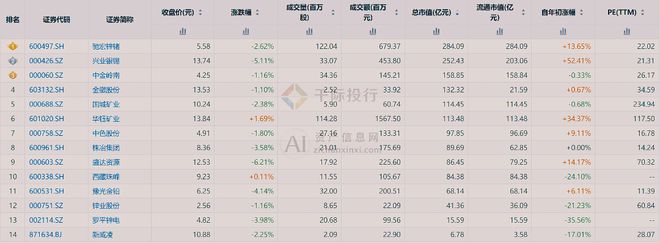 澳门·新葡萄新京66632024年中国铅行业研究报告(图15)