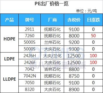 澳门·新葡萄新京6663(中国)官方网站开盘即涨7%！PVC期现大幅走高报价突破(图10)