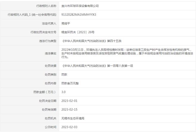 澳门·新葡萄新京6663宜兴市环球环保设备有限公司因违反《中华人民共和国大气污染