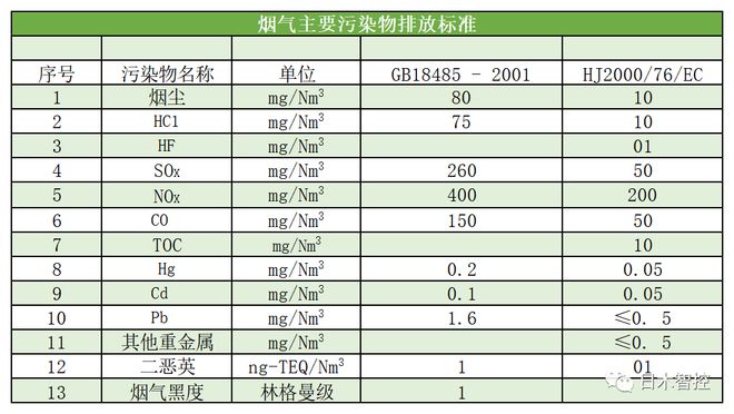 澳门·新葡萄新京6663(中国)官方网站生活垃圾焚烧发电项目新动向及烟气脱硝工艺(图1)