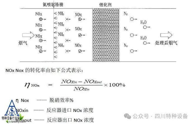 澳门·新葡萄新京6663锅炉烟气脱硝中稀释风系统故障和处理(图1)